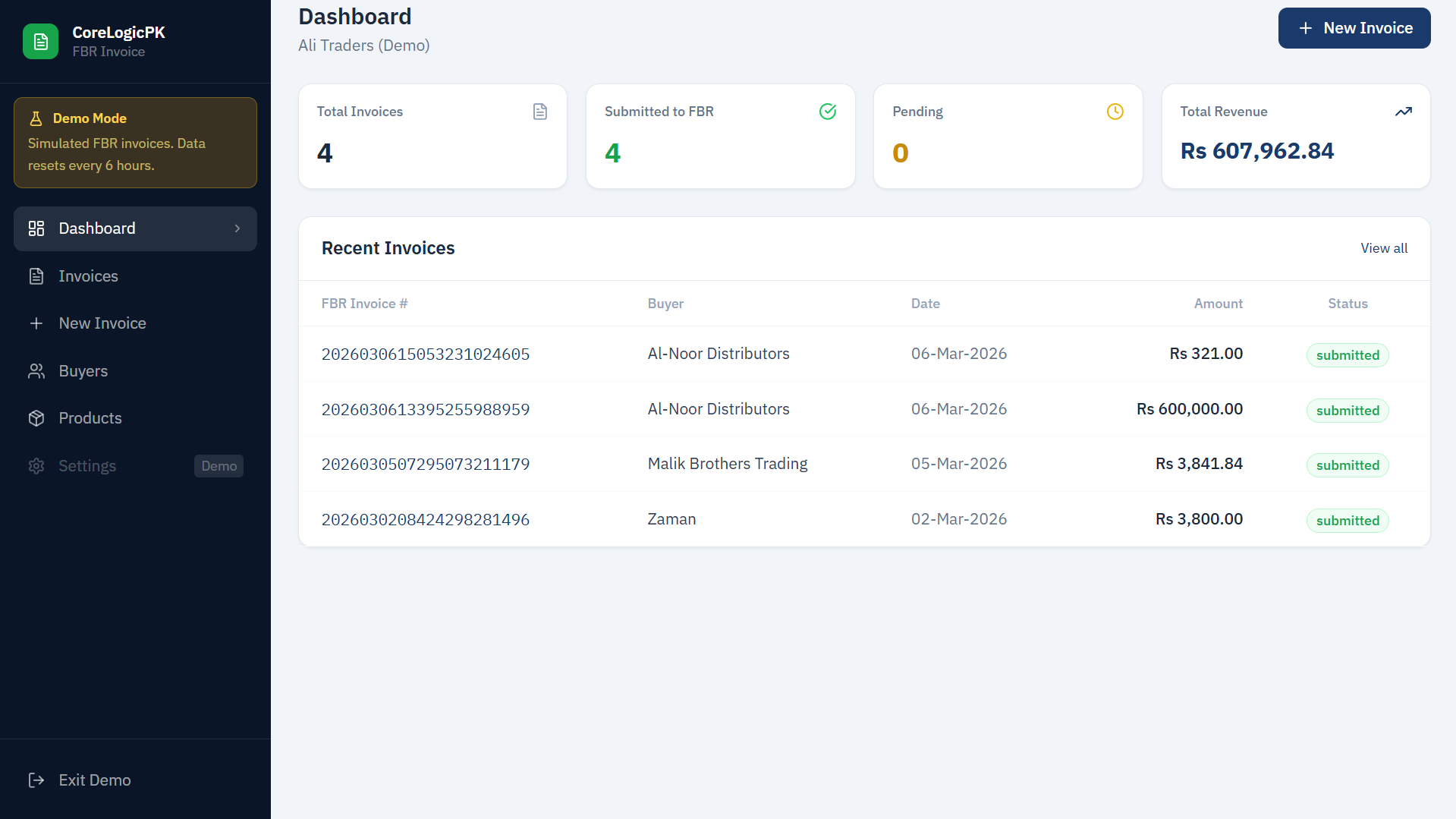 CoreLogic FBR E-Invoice CRM — Dashboard showing invoice list with FBR IRN numbers, submission status, and sales totals for Pakistani businesses